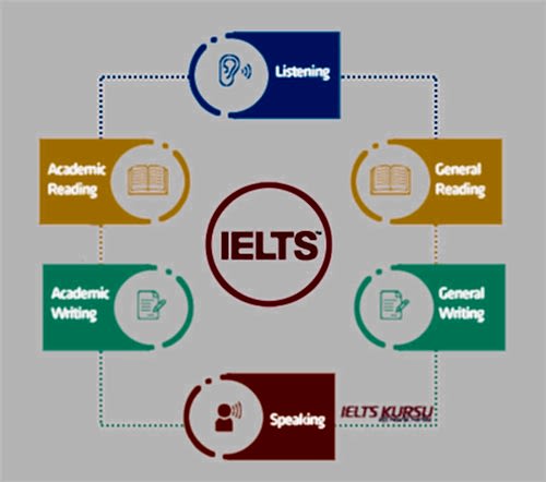 ielts sınav formatı IELTS sınav formatı
